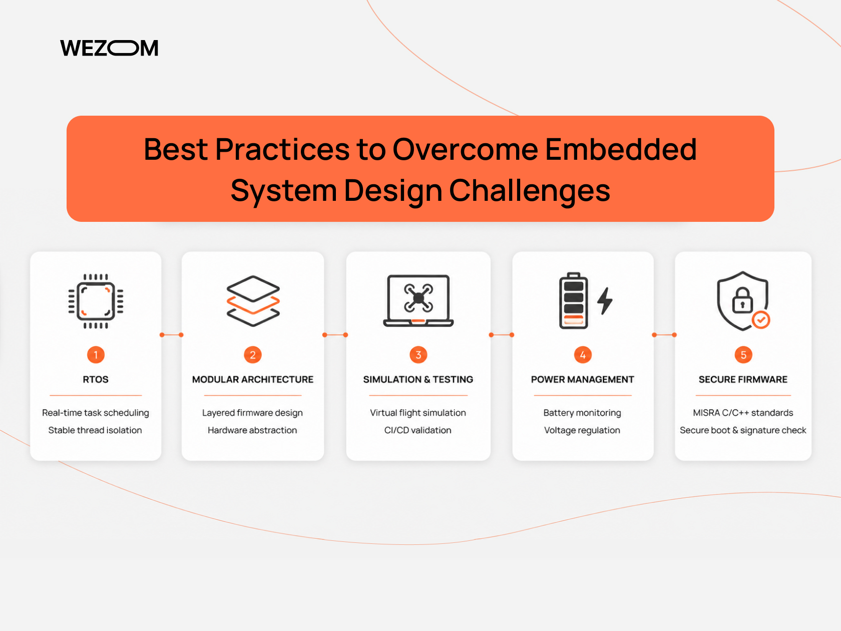 Best practices to overcome embedded system design challenges with RTOS, modular architecture and secure firmware Best practices to overcome embedded system design challenges with RTOS, modular architecture and secure firmware